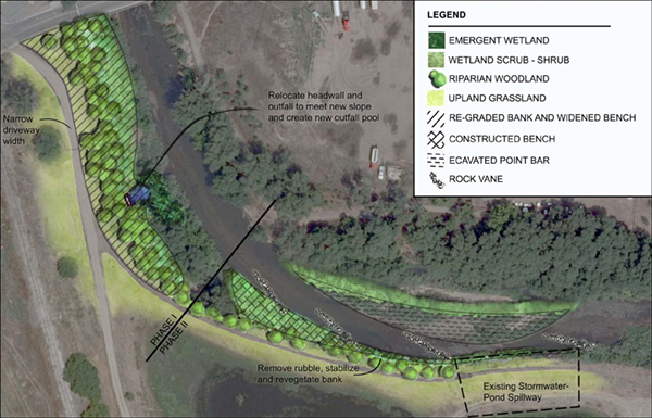 Restoration concept plan