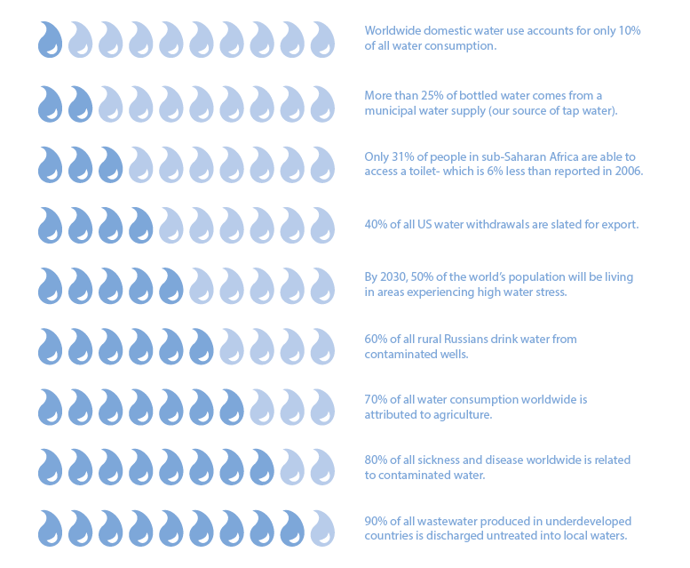 water drops factoids